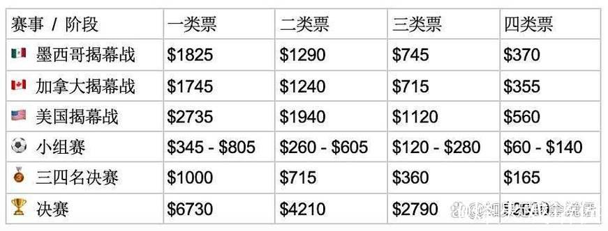 世界杯官方票价过高引球迷不满