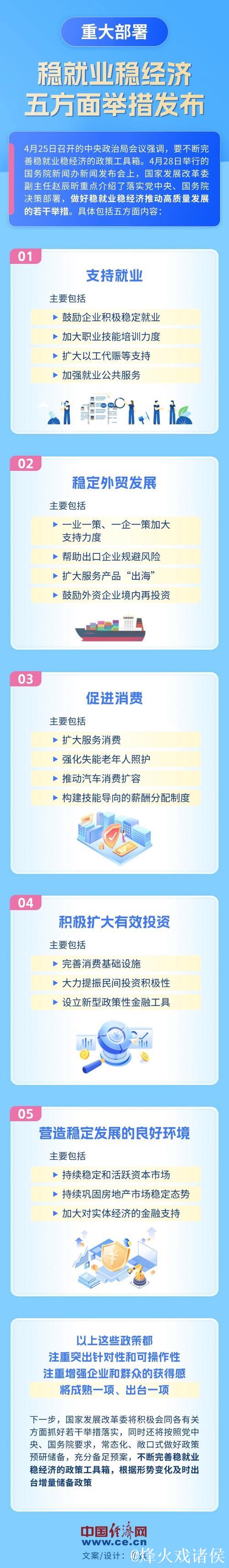 稳就业稳经济,五方面若干举措将出台(权威发布) 稳就业稳经济,五方面若干举措将出台(权威发布)