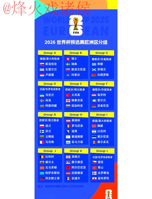 2026世界杯热门比分预测分析