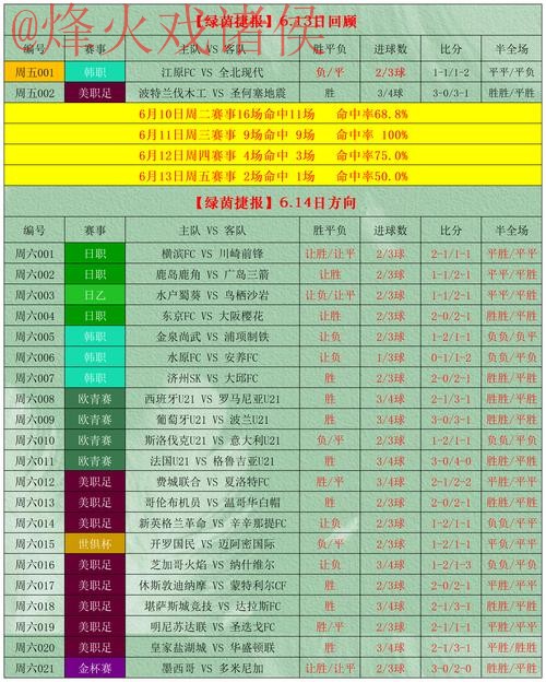 正规全站世界杯盘口分析与推荐