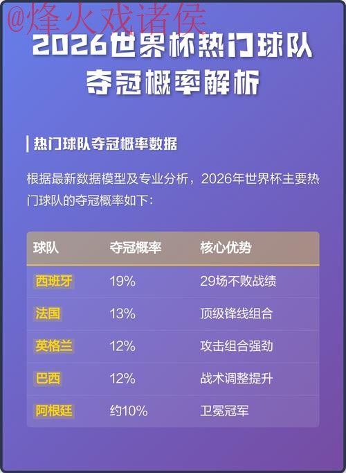 2026世界杯热门下注分析与预测